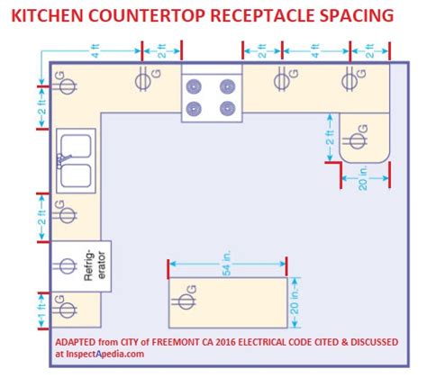 codes of electrical box in the commercial kitchen on ca|california electrical code fittings.